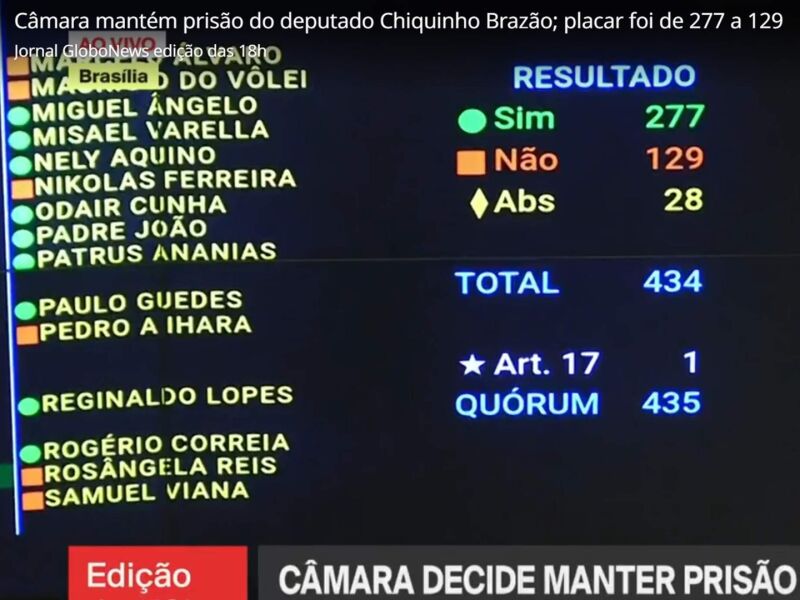 C Mara Aprova Manuten O Da Pris O De Chiquinho Braz O Veja Como