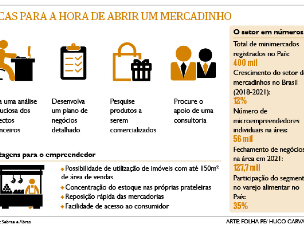 Números de um Plano de Negócios