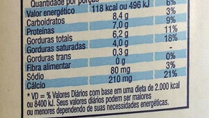 Rótulos ficarão mais compreensíveis