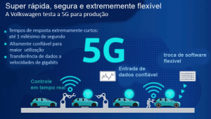 Volks testa tecnologia 5G na linha de produção e mira fábricas inteligentes