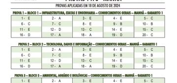 Como calcular a nota do CNU? Entenda a NFP, nota final ponderada, do Concurso Nacional Unificado