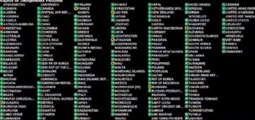 Argentina é único país da ONU a votar contra resolução sobre direitos dos povos indígenas