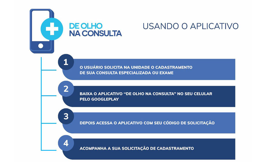 Aplicativo De Ollho na Consulta