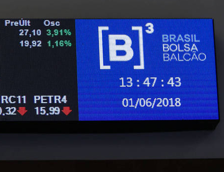 Painel da B3-Bovespa