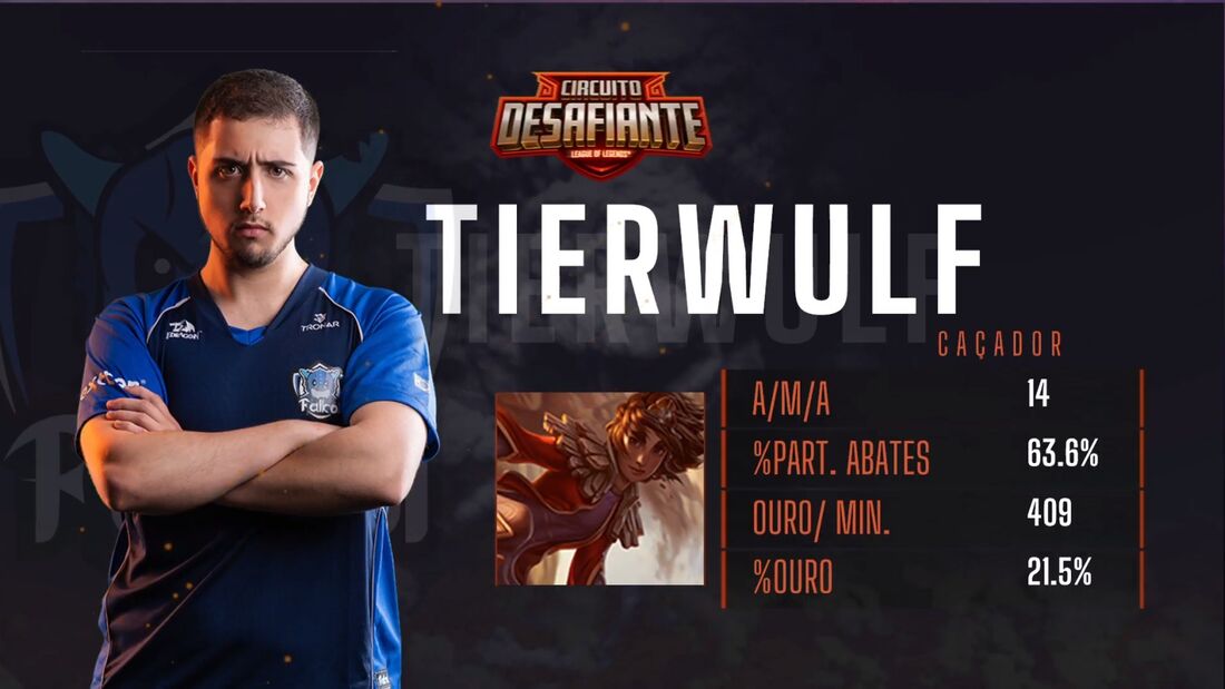 Tierwulf, jogador chileno da Falkol