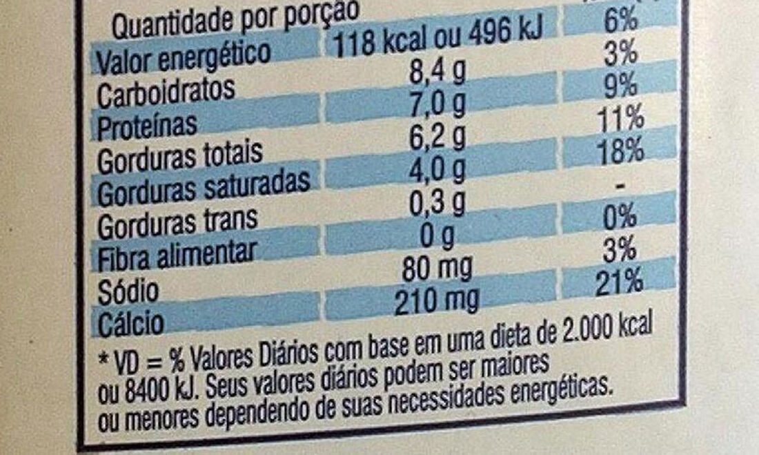 Rotulagem nutricional ficará mais clara