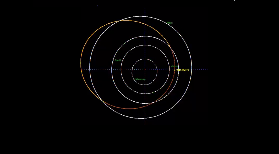 Rota do asteroide é monitorada