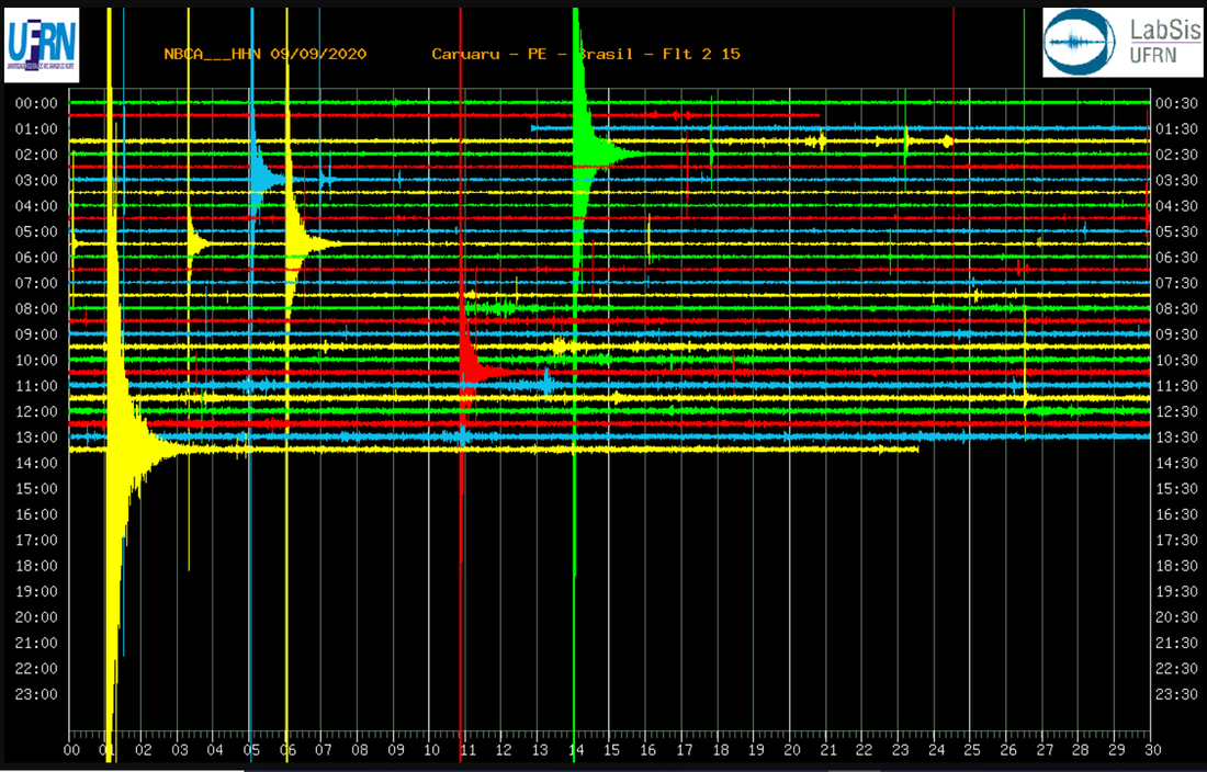 Sismograma parcial de 9 de setembro. O último evento, de 2.5 graus, aparece abaixo, em amarelo