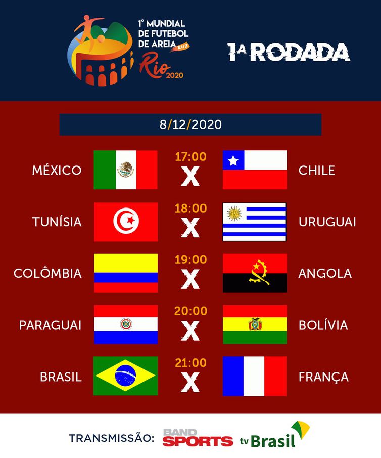 Mundial de Futebol de Areia Raiz