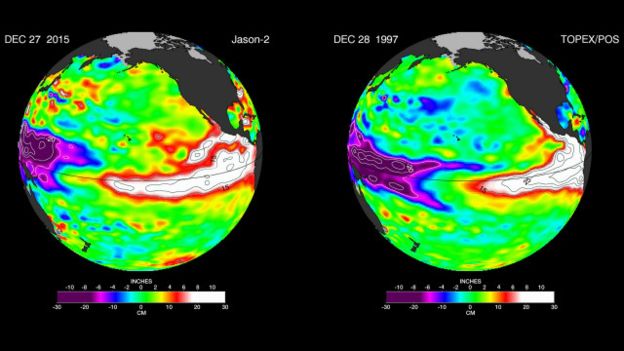 Fenómeno climático, El Niño