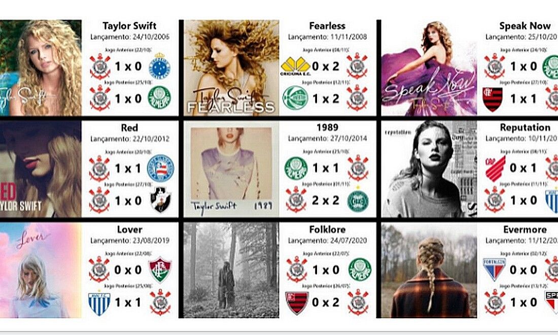 Resultados de partidas do Corinthians próximas ao lançamento de álbuns de Taylor Swift