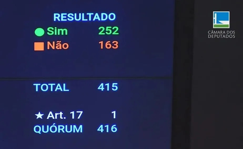 Votação no plenário da Câmara 