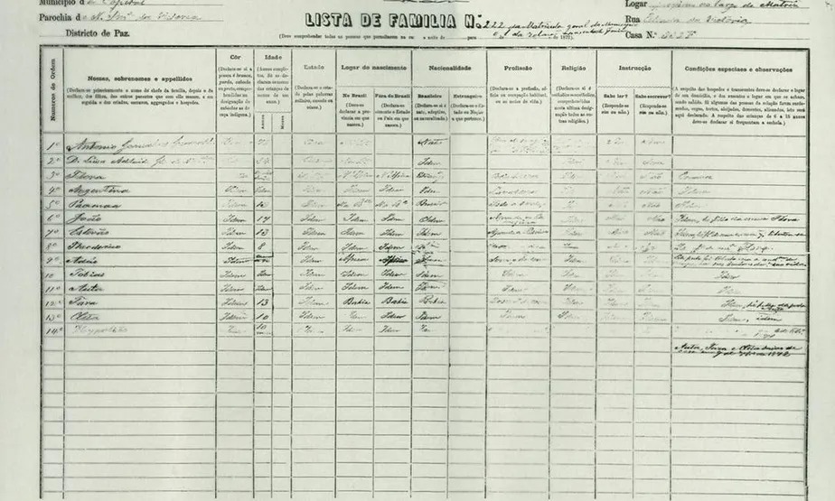 Formulário usado no censo de 1872, o primeiro feito no Brasil 