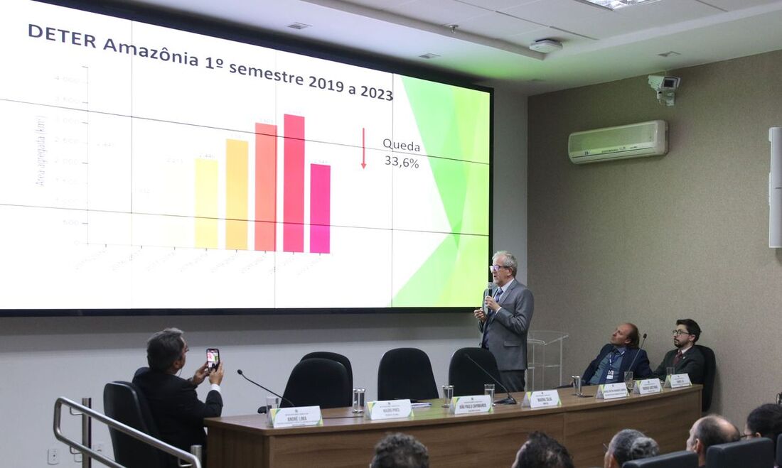 Área sob risco de desmatamento