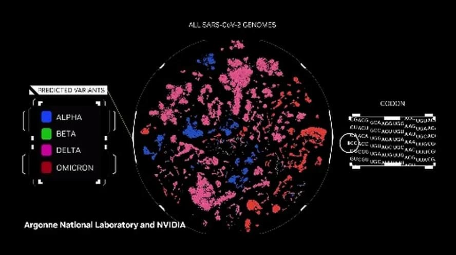 Inteligência Artificial prevê os tipos de mutações genéticas presentes em cepas recentes de covid