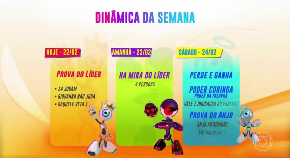 Dinâmica da Semana do "BBB 24"