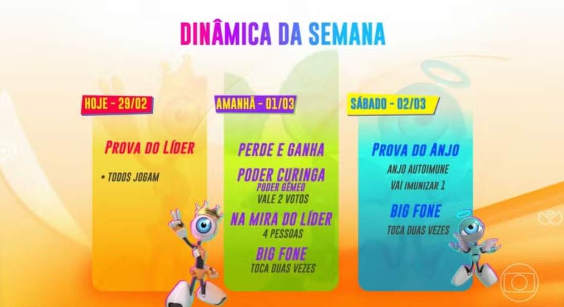 Confira a dinâmica da semana do "BBB 24"