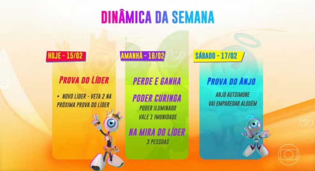 Dinâmica da semana no "BBB 24"