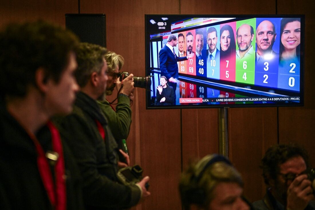 Oposição de centro-direita vence legislativas em Portugal, onde extrema direita cresce