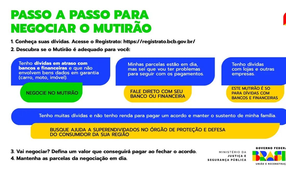 Poderão ser negociadas dívidas no cartão de crédito, cheque especial e crédito consignado 