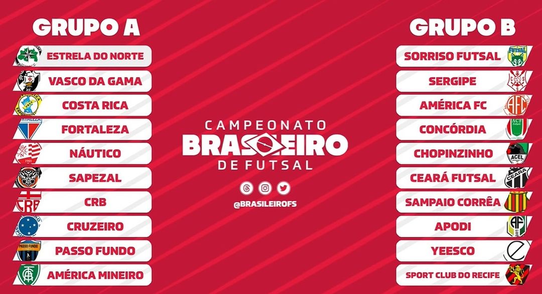 Definidos os grupos do primeiro Campeonato Brasileiro de Futsal 