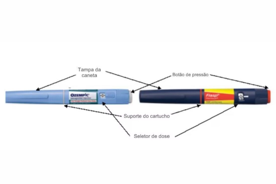 Canetas de insulina estão sendo reencapadas para simular a caneta do Ozempic 
