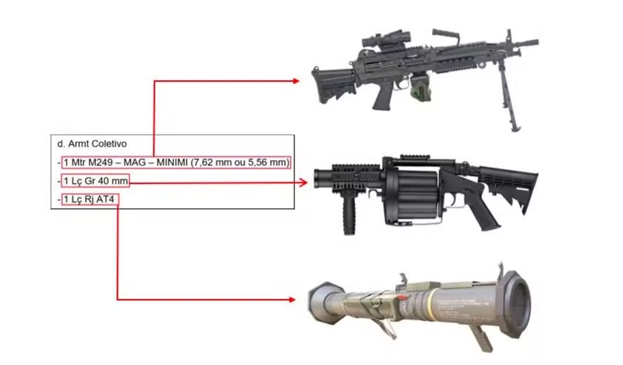 Relatório da PF mostra as armas que seriam usadas no plano golpista 