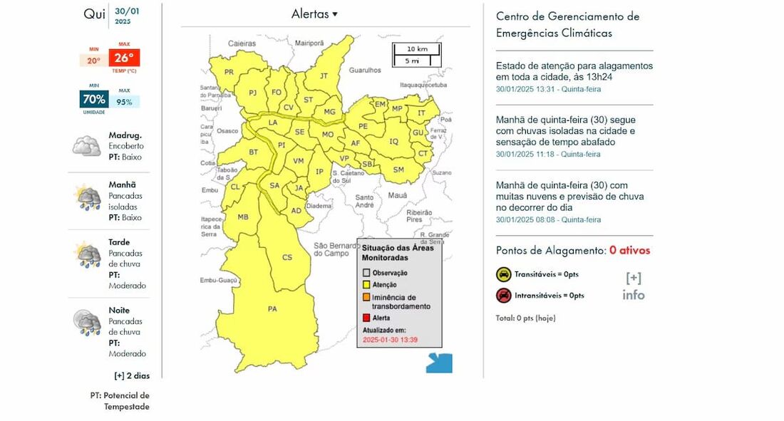 Cidade de SP entra em estado de atenção para alagamentos.