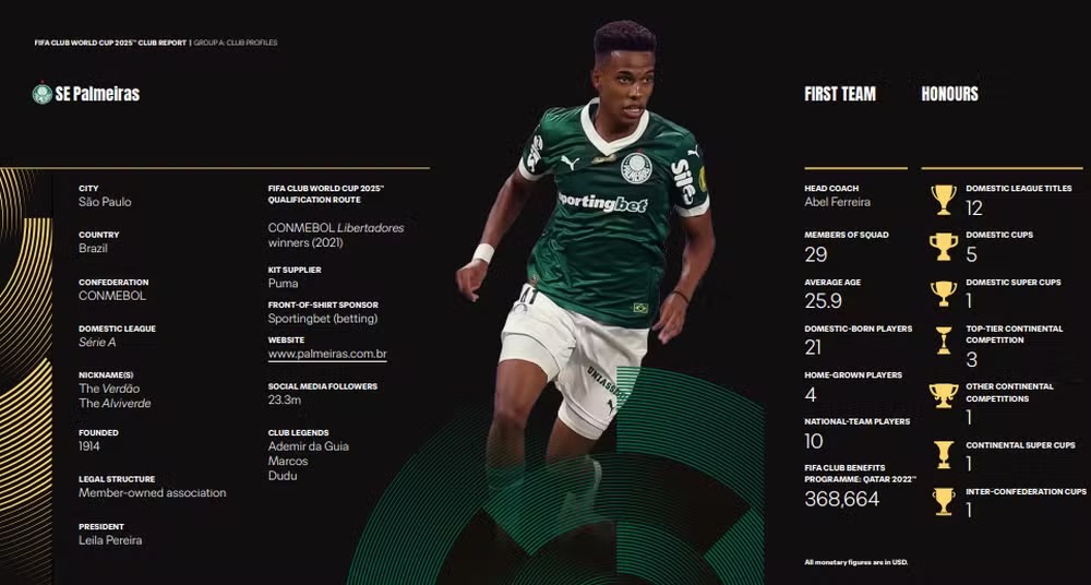 Estêvão, atacante do Palmeiras