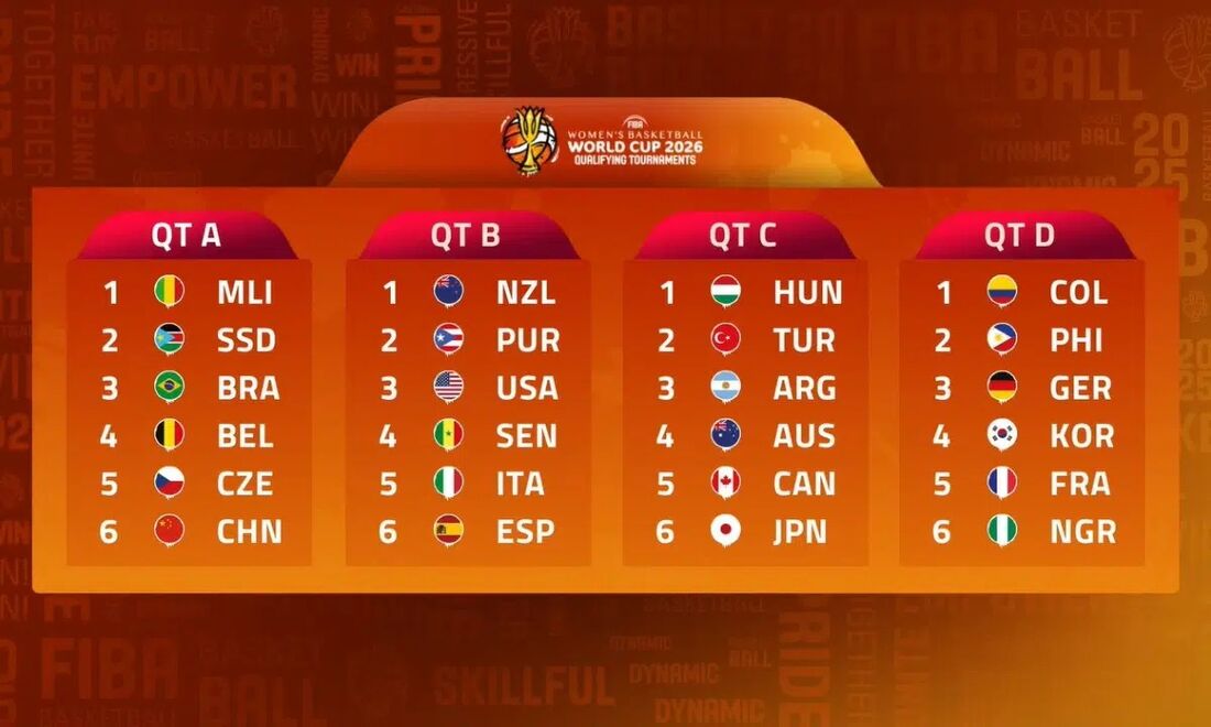  Copa do Mundo de Basquete 2026