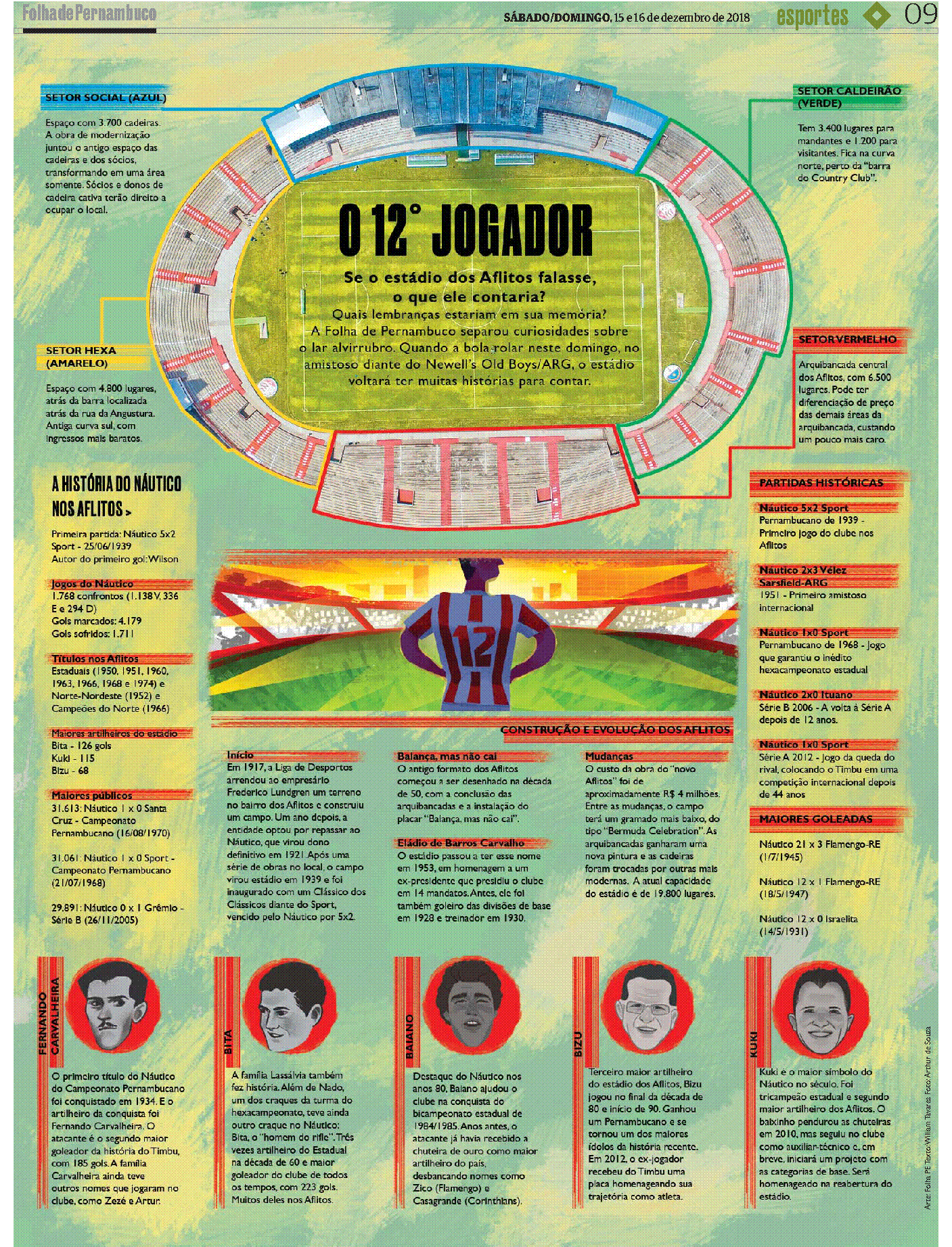 Náutico campeão: homenagem a Zé da Macuca, um craque da bola e da