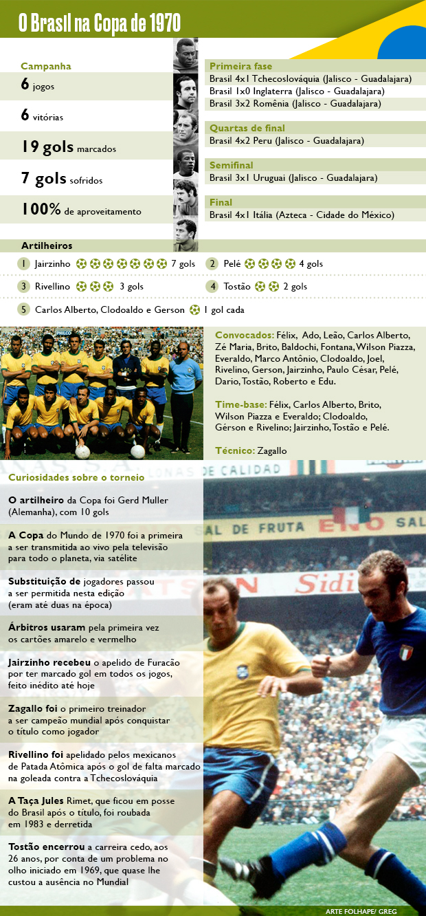 Todos os Jogos do Brasil na Copa do Mundo 2006 