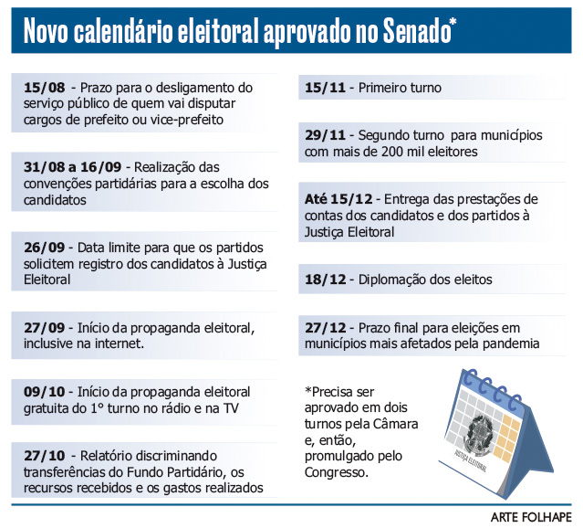 Novas regras eleitorais