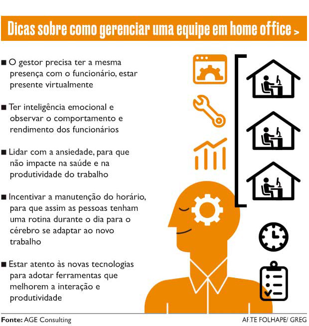 Dicas de como gerenciar uma equipe em home office