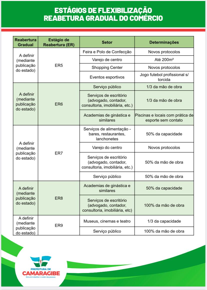 Fase 2