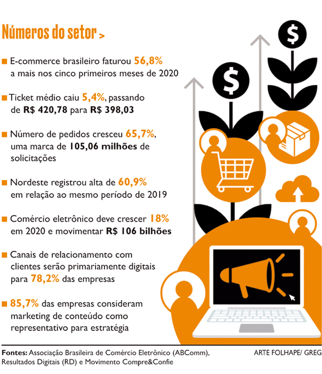 Números do comércio eletrônico no Brasil