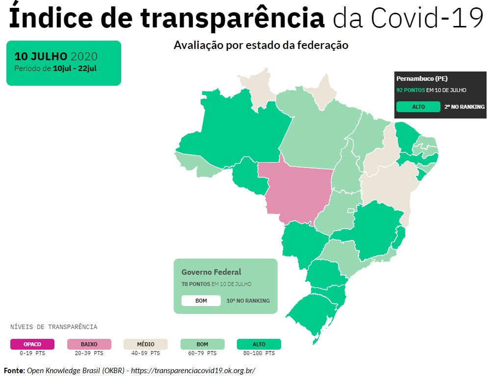 Mapa com levantamento de transparência de dados da Covid-19 no Brasil