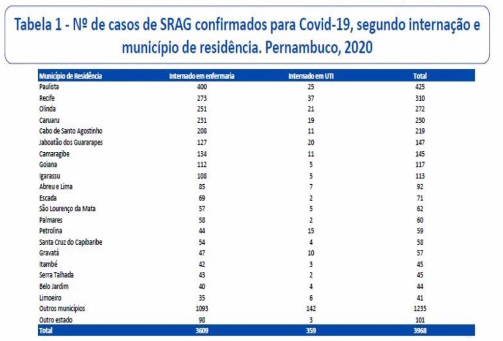 Internações