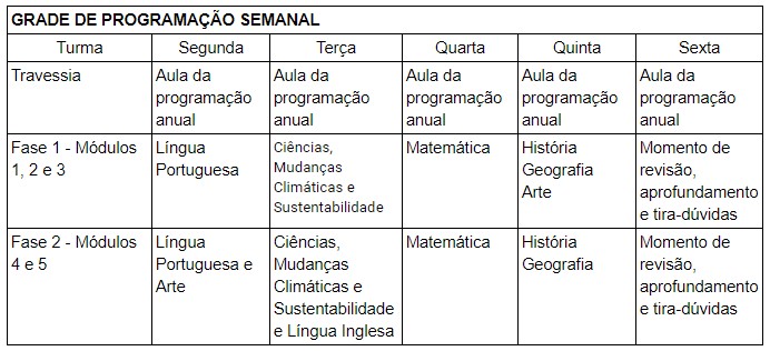 Escola do Futuro em Casa, grade de aulas