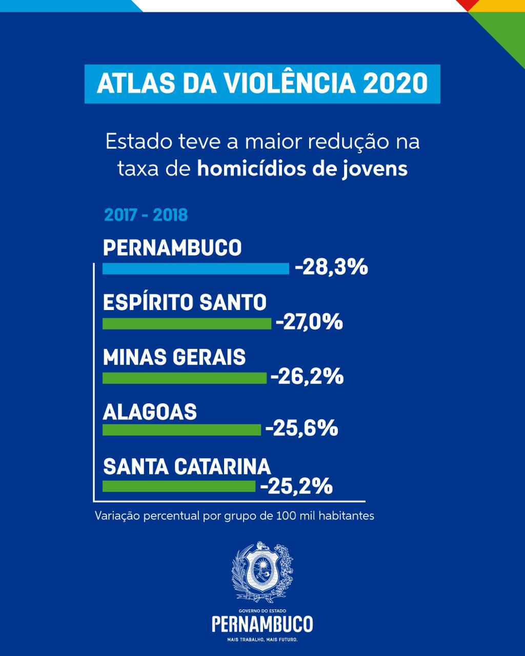 Taxa de redução de homicídio