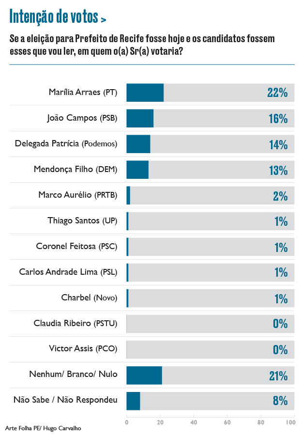 Pesquisa Ipespe/Folha