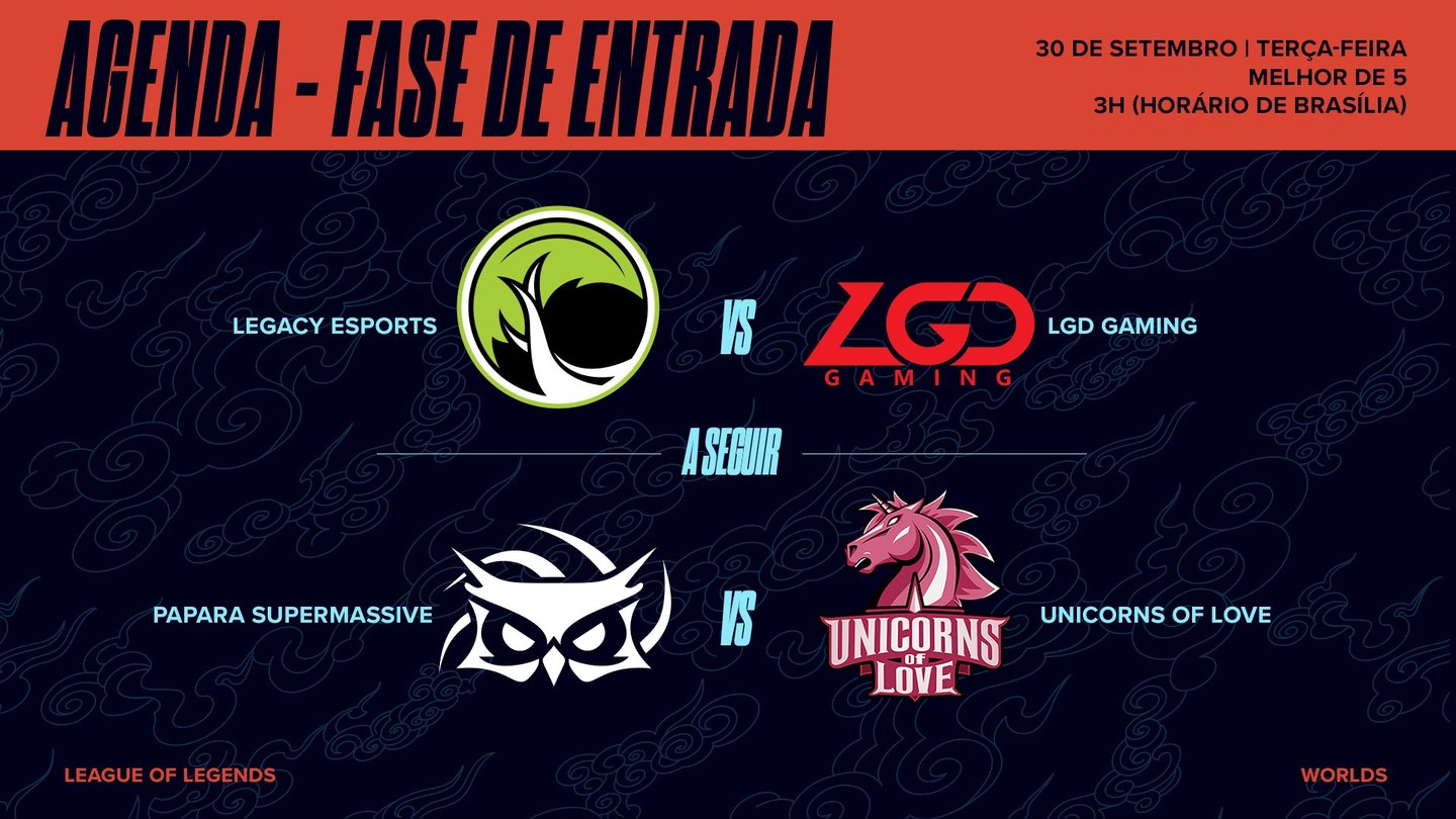Confrontos do Mundial de LoL 2020