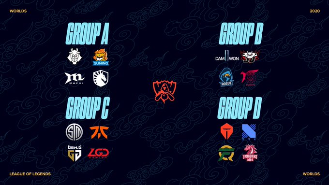 Grupos do Mundial de LoL 2020