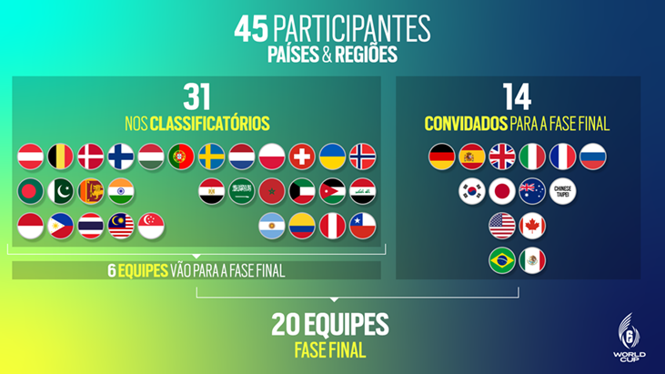 Participantes da Copa do Mundo de Rainbow Six