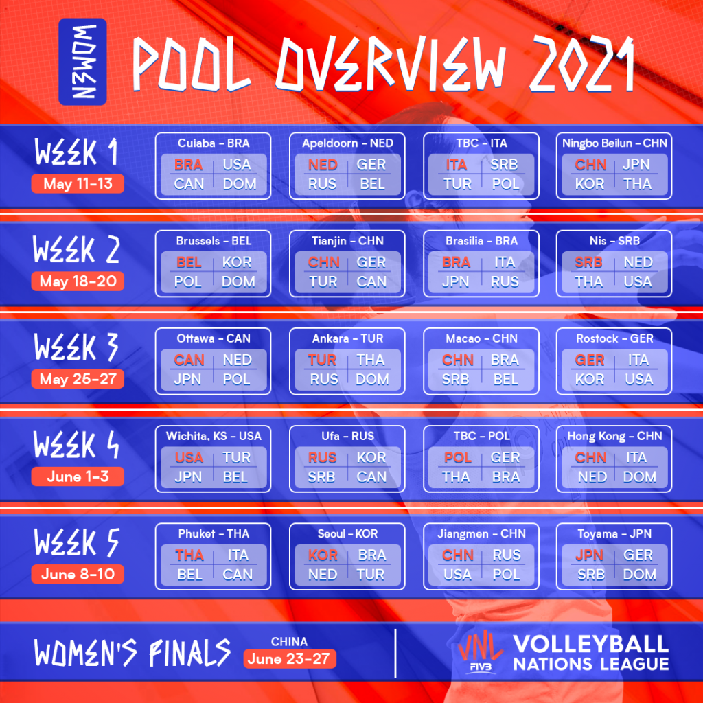 Fivb Divulga Calendario Da Liga Das Nacoes De Volei 2021 Folha Pe