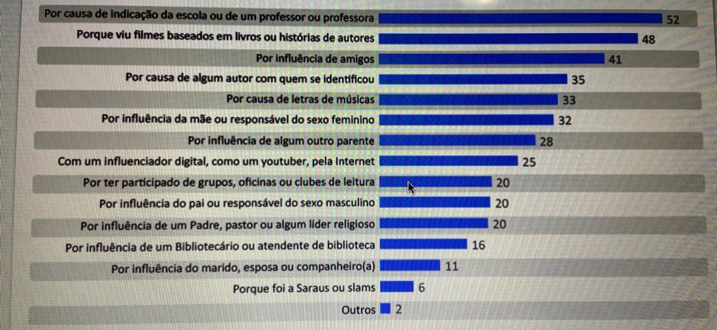 Dados da pesquisa Retratos do Brasil