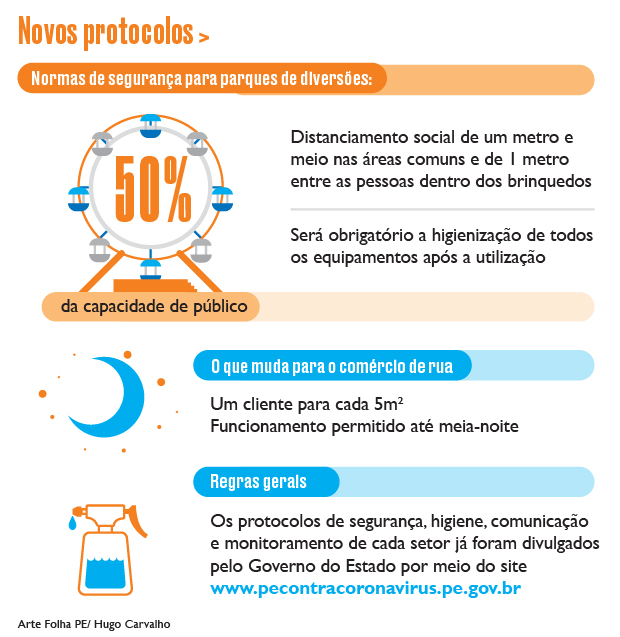 Novos protocolos do Plano de Convivência com a Covid-19