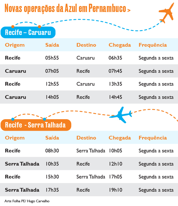 Novas operações da Azul em Pernambuco