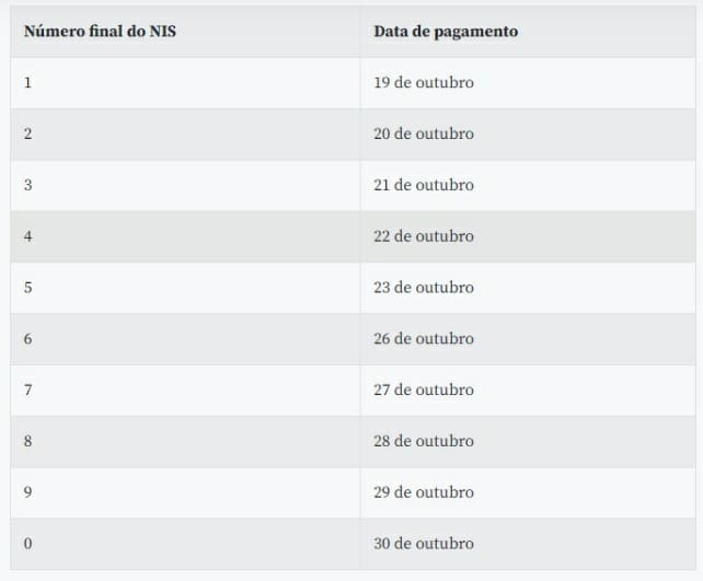 Calendário do Auxílio Emergencial 