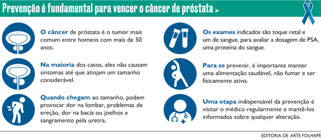 Prevenção é fundamental para vencer câncer de próstata